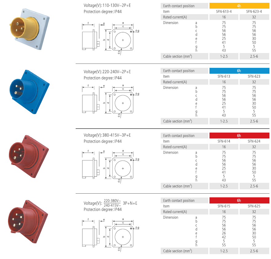 Flanged Inlets Straight IP44 16A 32A