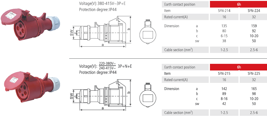 Industrial Connector IP44 16A 32A 2