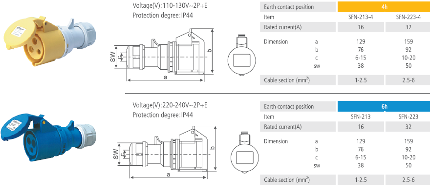 Industrial Connector IP44 16A 32A