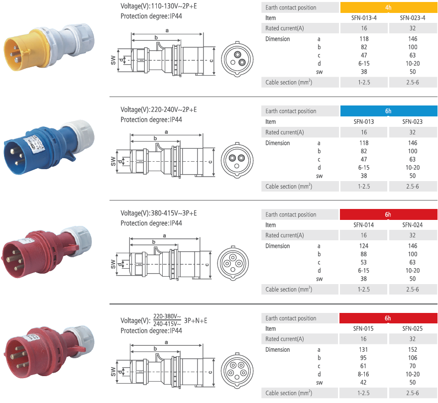 Industrial Plug IP44 16A 32A